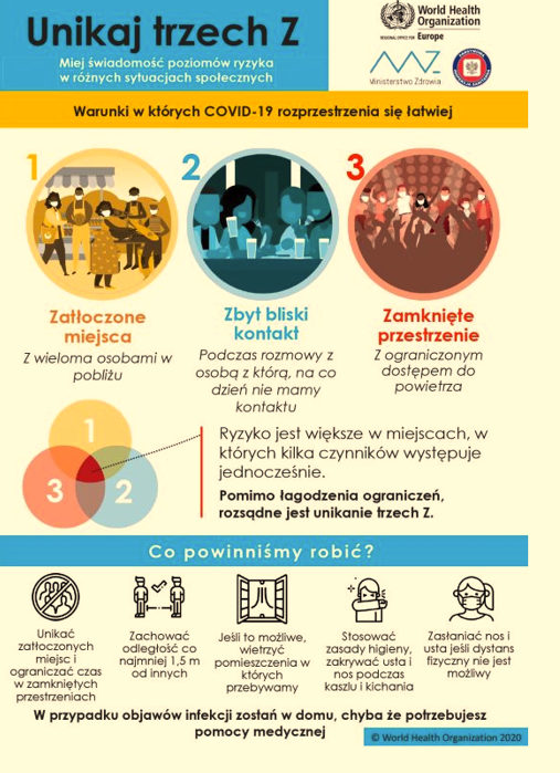 Profilaktyka Covid-19